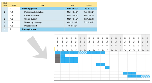 Image of Gantt Tracker for Excel