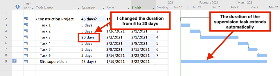 Microsoft Project: The task now has a variable duration (also called hammock task)