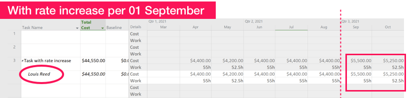 Costs after rate increase per 01-September