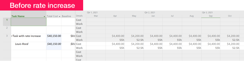 Monthly costs before rate increase in MS Project