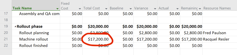 Cost after overtime was added