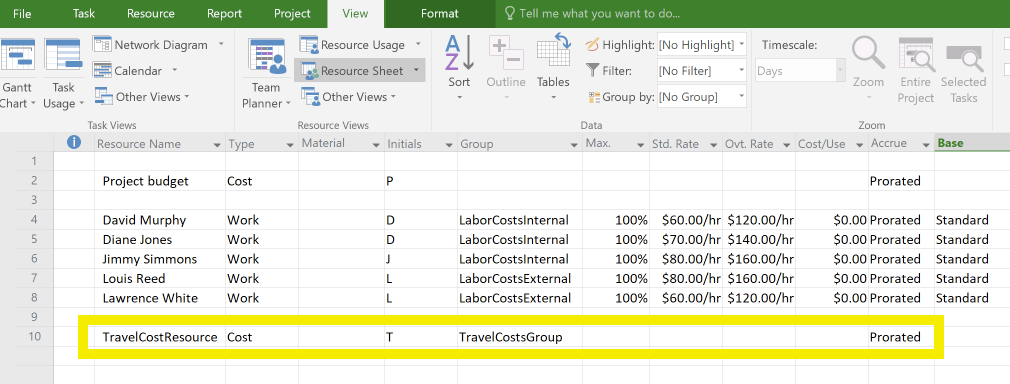 In MS Project, travel costs are recorded using specific cost resources.
