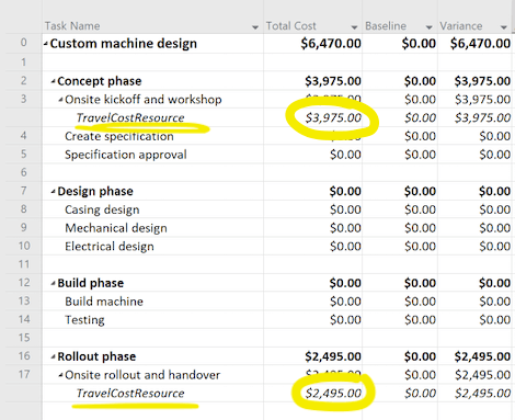 Travel costs shown in the Task Usage view of Microsoft Project