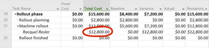 Total costs does not include overtime work