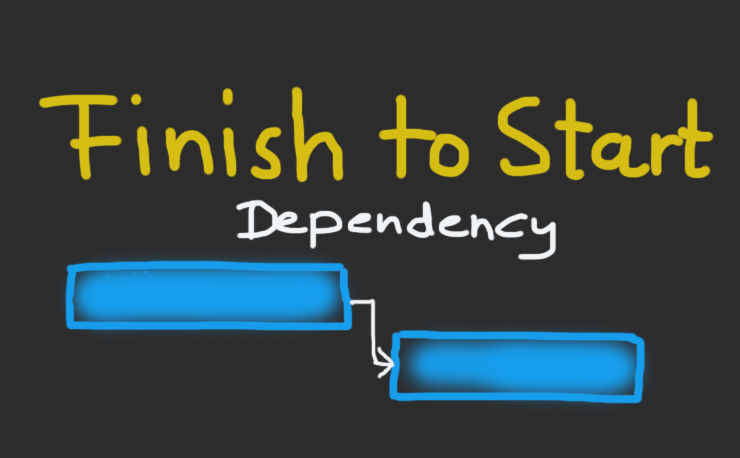 Article that explains Finish-to-start dependency by several examples (featured image)