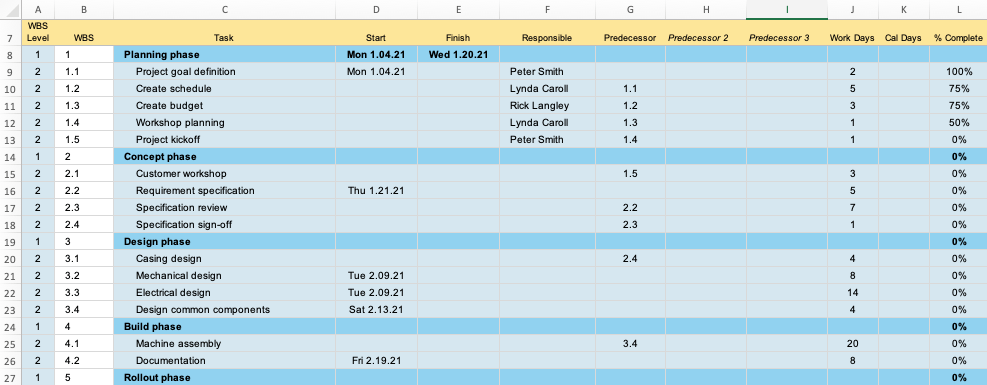 Gantt Chart Template with Tasks and WBS numbering