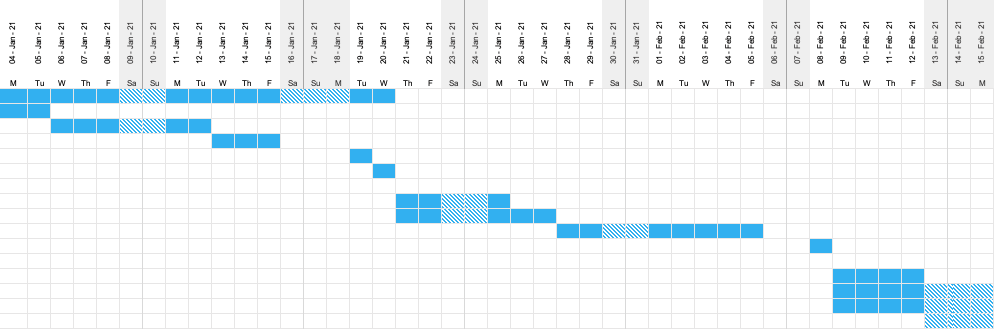 Gantt Planner Template