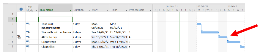 Result: The project work is now scheduled on 7 days of the week 