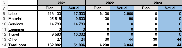 project costing excel template