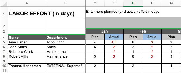 Project budget template for Excel (with monthly view)