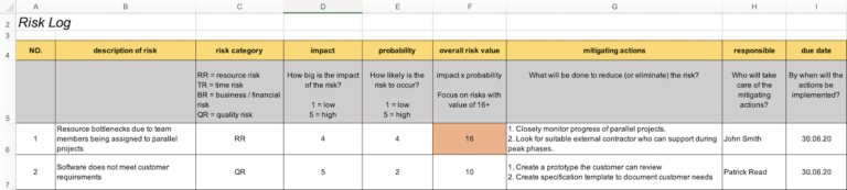 Essential Project Documentation: A Guide by an Experienced Project ...