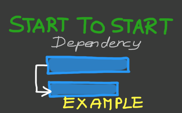 Start to Start dependency explained by examples (featured image)