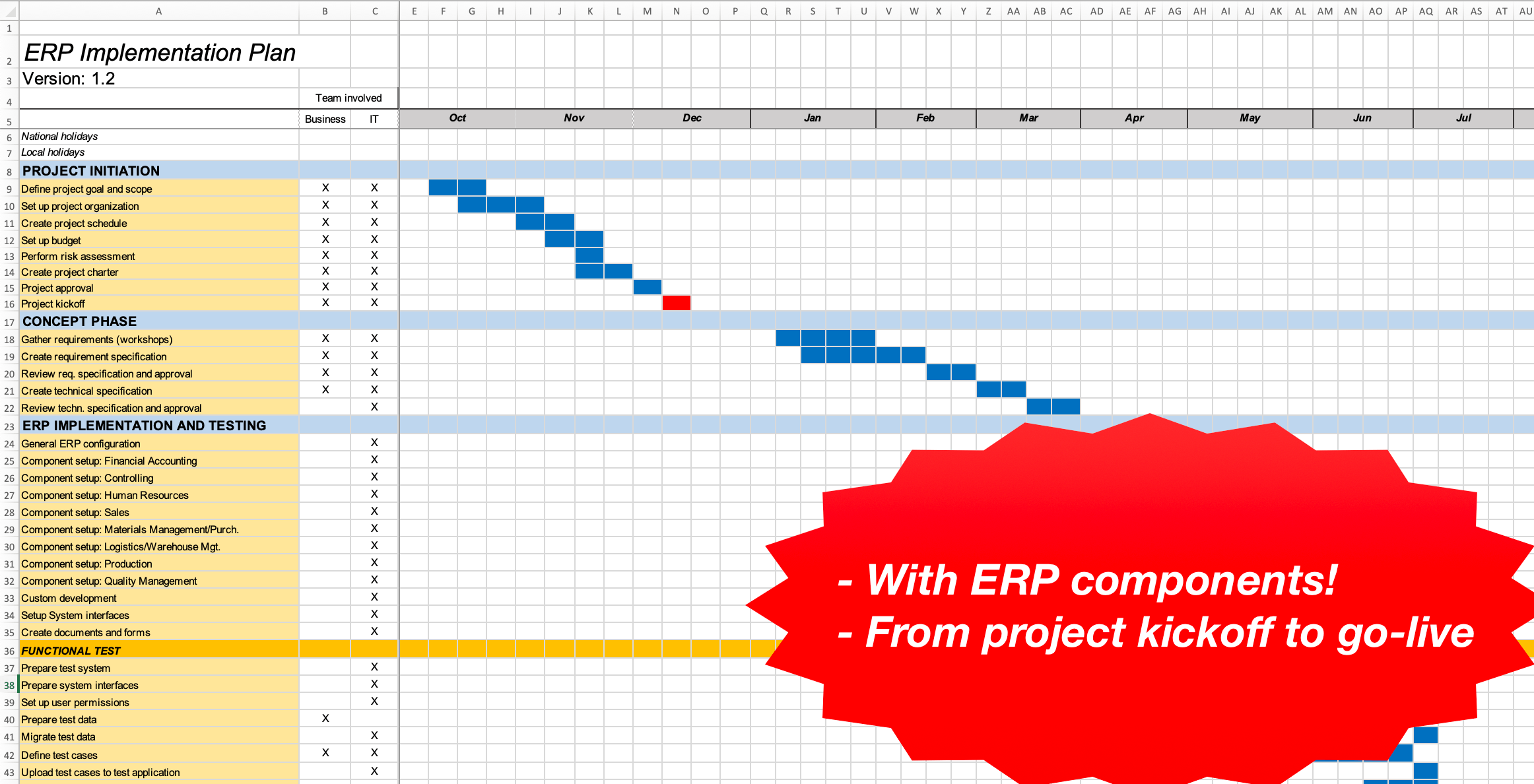 ERP Implementation Project Plan Approach + Project Plan Template