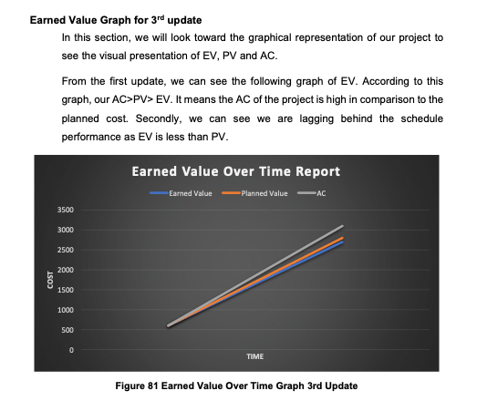 Sample page from Microsoft Project Guide to Earned Value Management (EVM)