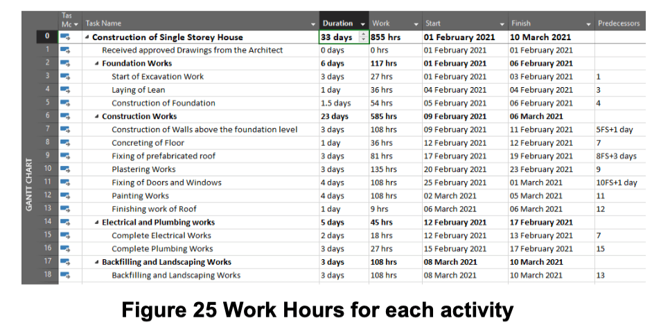 Sample page from Microsoft Project Guide to Earned Value Management (EVM)