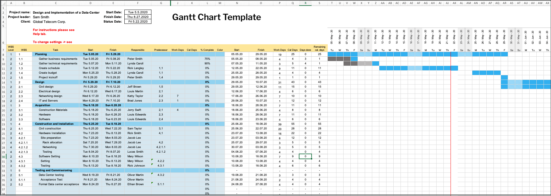 The Gantt chart template can be edited in Excel