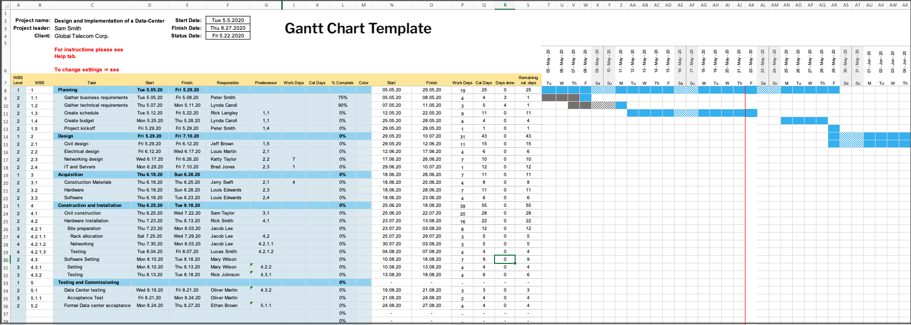 Gantt Chart Project Timeline Template Excel Infoupdate