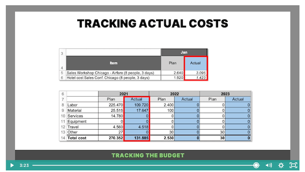 Budgeting course teaser