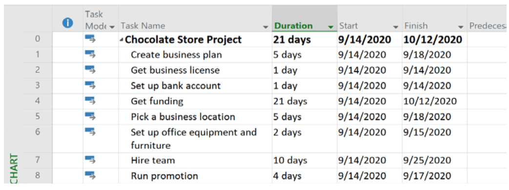 project plan assignment example