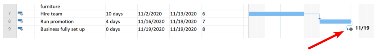 Microsoft Project Example: Gantt chart with a milestone