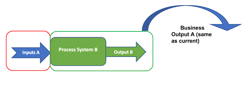 PMO Benefits in a business system - image 3