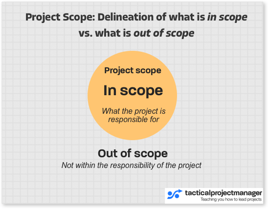 In scope vs. out of scope in project management