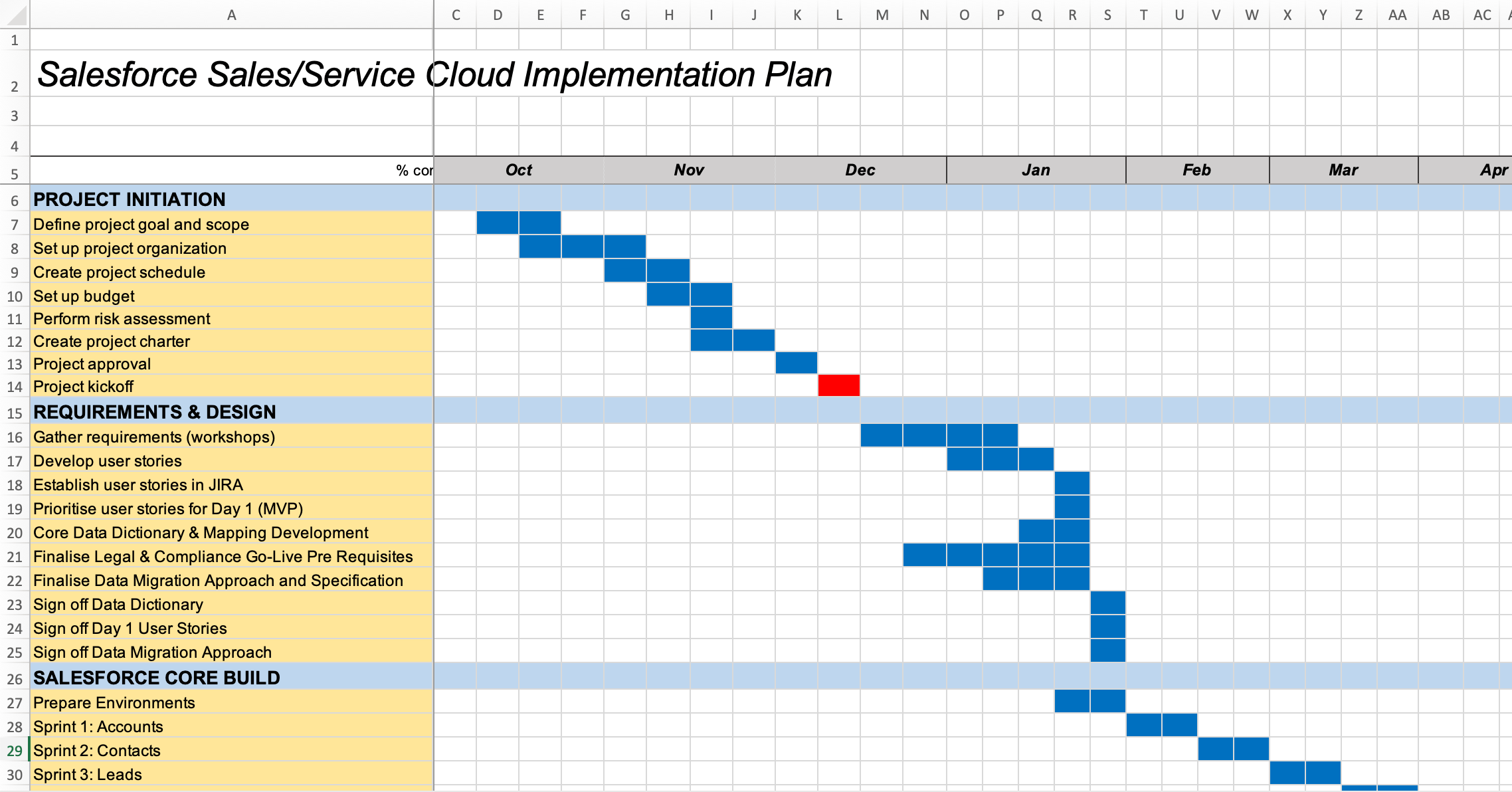 Salesforce implementation schedule in Excel