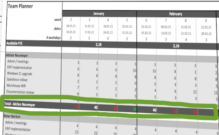 This article explains how to calculate and track resource utilization using Excel