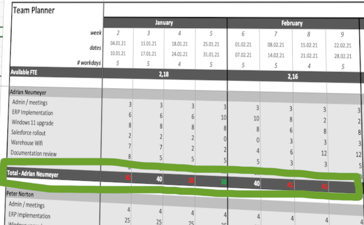 Utilization Rate  Formula + Calculator [Excel Template]