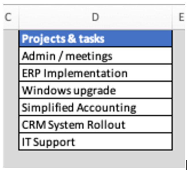 Project list