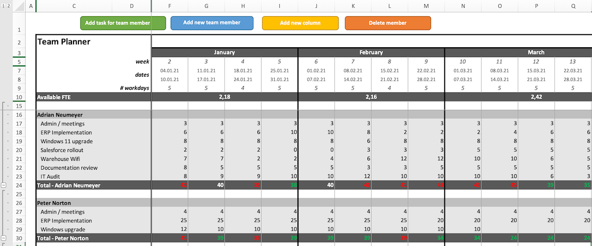 How to easily calculate resource utilization in Excel [with Template]