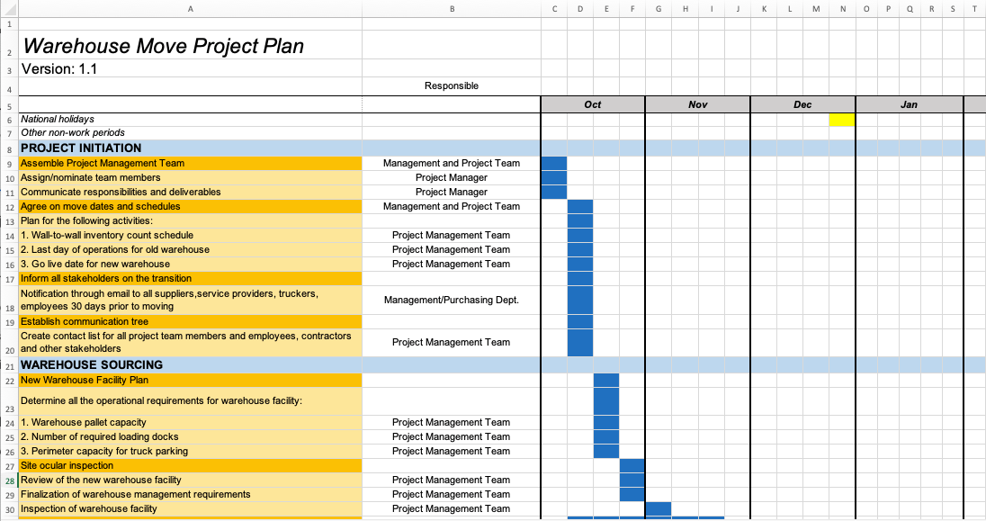 The warehouse move project plan covers all steps from initiation to go-live of the new facility.