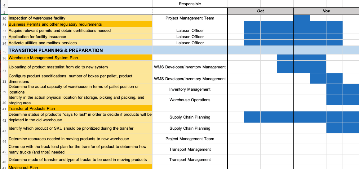 The warehouse move project plan template provides detailed steps for all planning activities