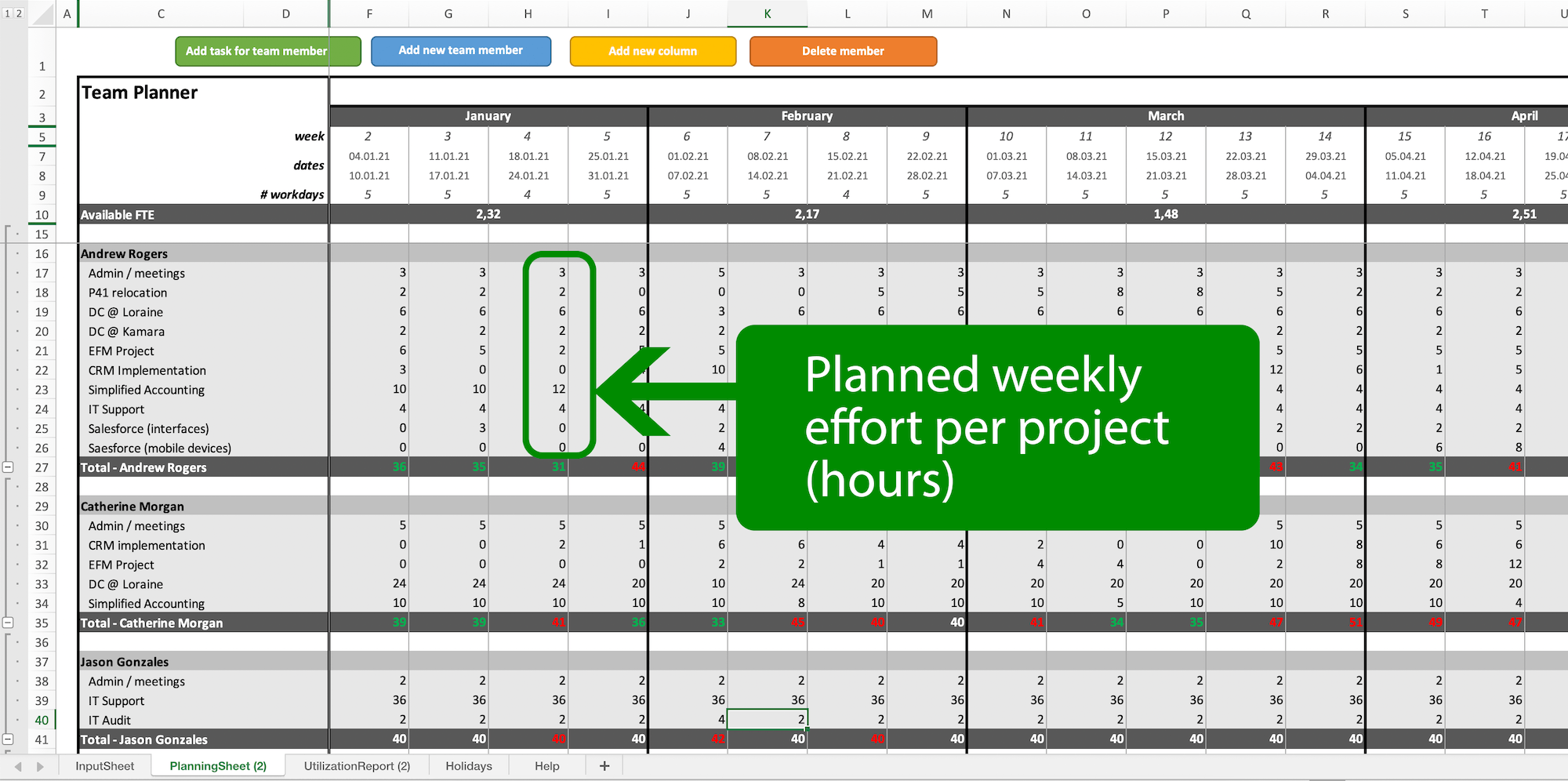 Main view of the Resource Planning Template for Excel where the weekly work effort is maintained