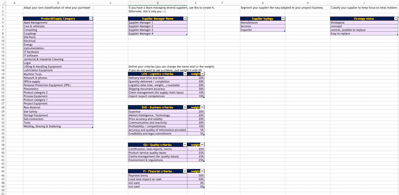 vendor-scorecard-excel-template-a-360-degree-view