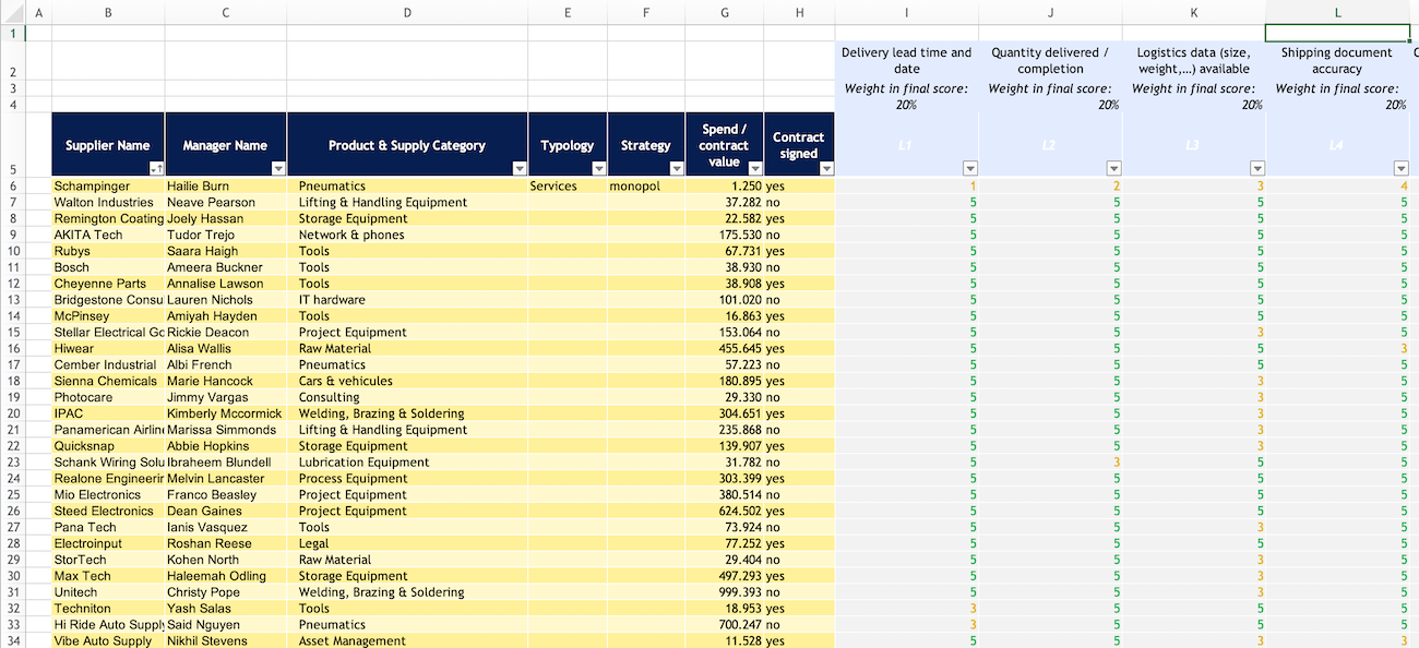 The supplier list is the main tab in the supplier scoring template