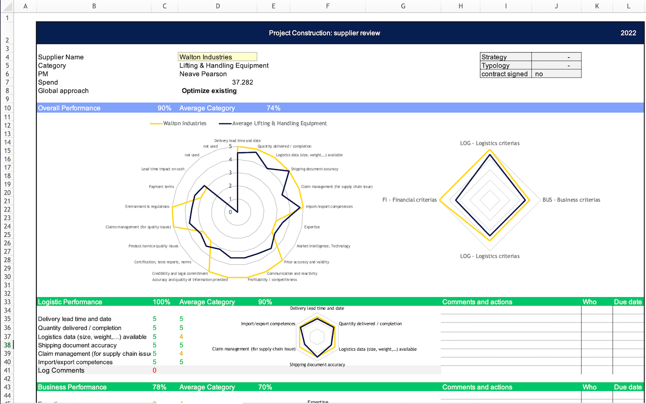 This tab shows the internal supplier relationship management excel template which should not be shared with suppliers.