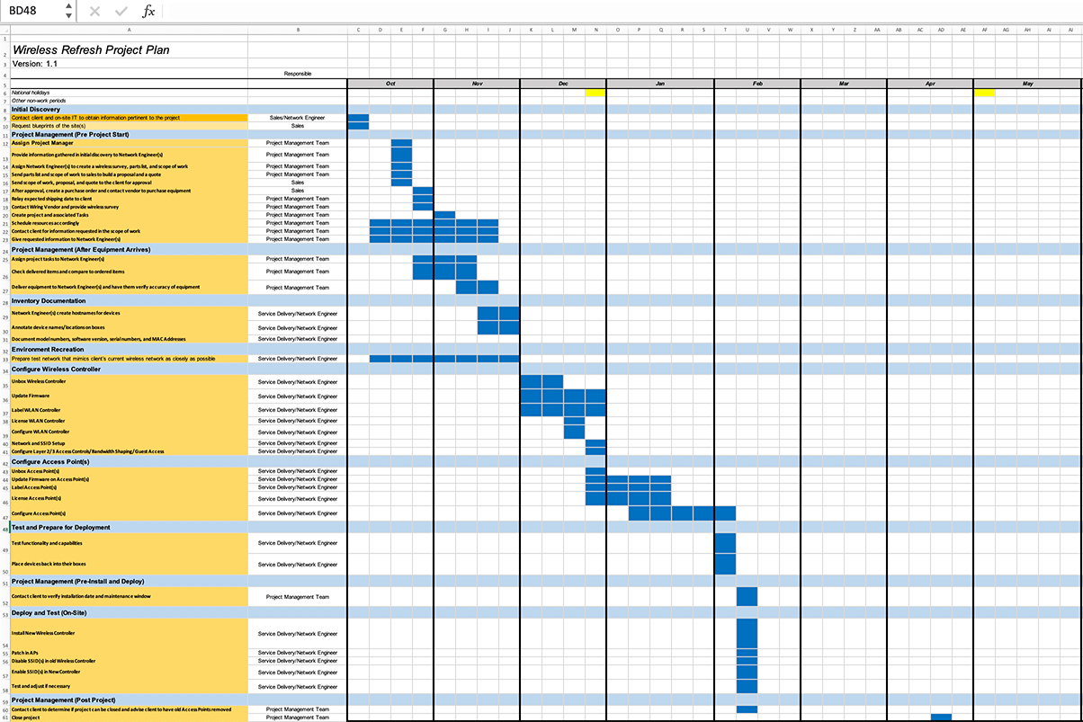 The Wireless Refresh Project Plan Template covers all steps from wireless survey to configuration and deployment to go-live.