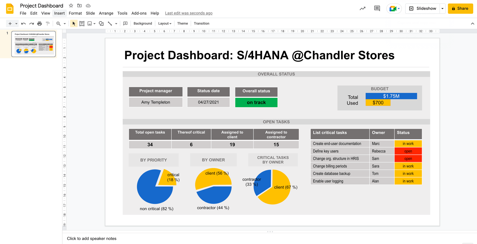 Project Dashboard Google Slide