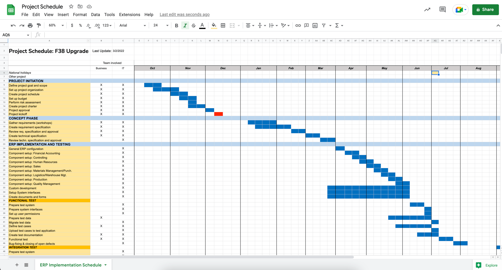 Potentiel Ideel hud My Proven Project Management Templates (for Google Workspace)