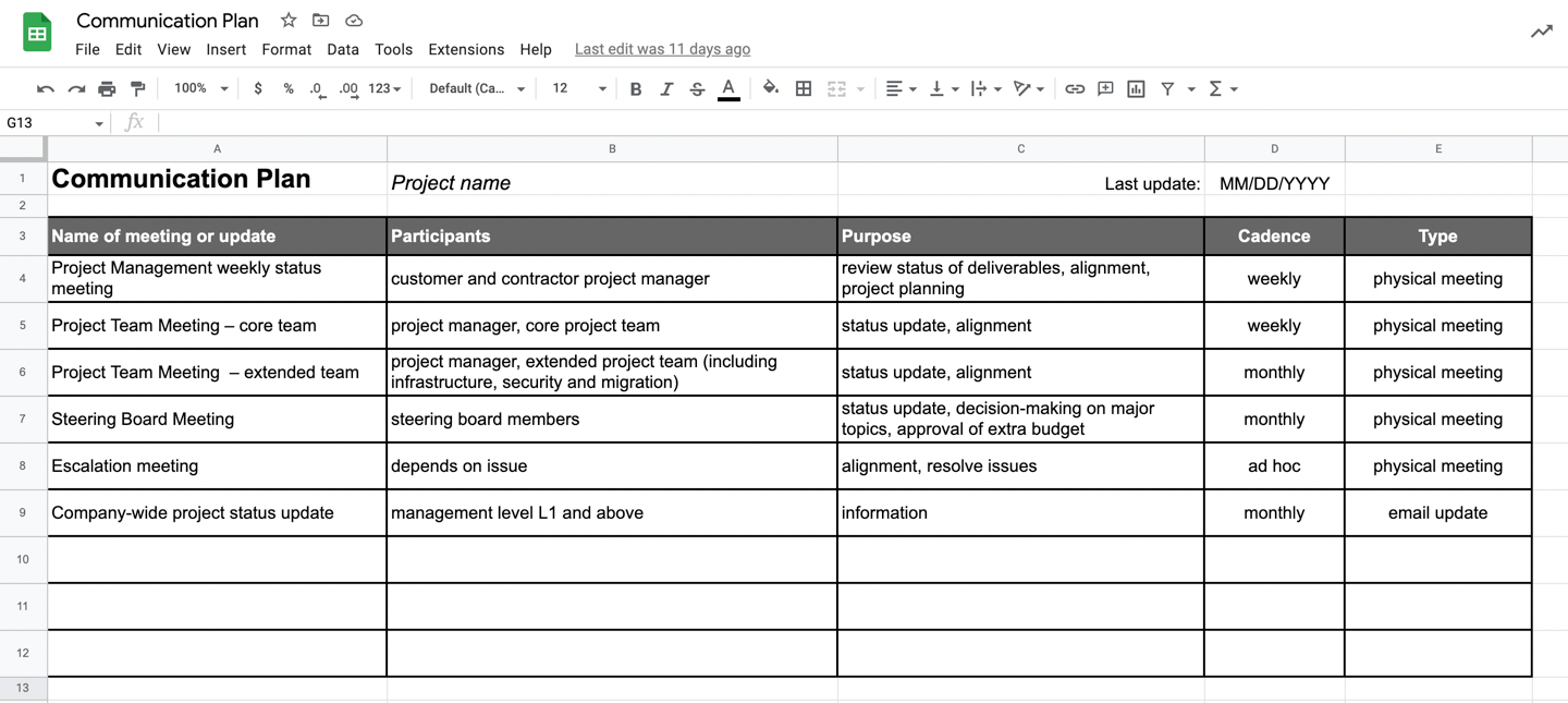 Project communication plan template for Google Sheets