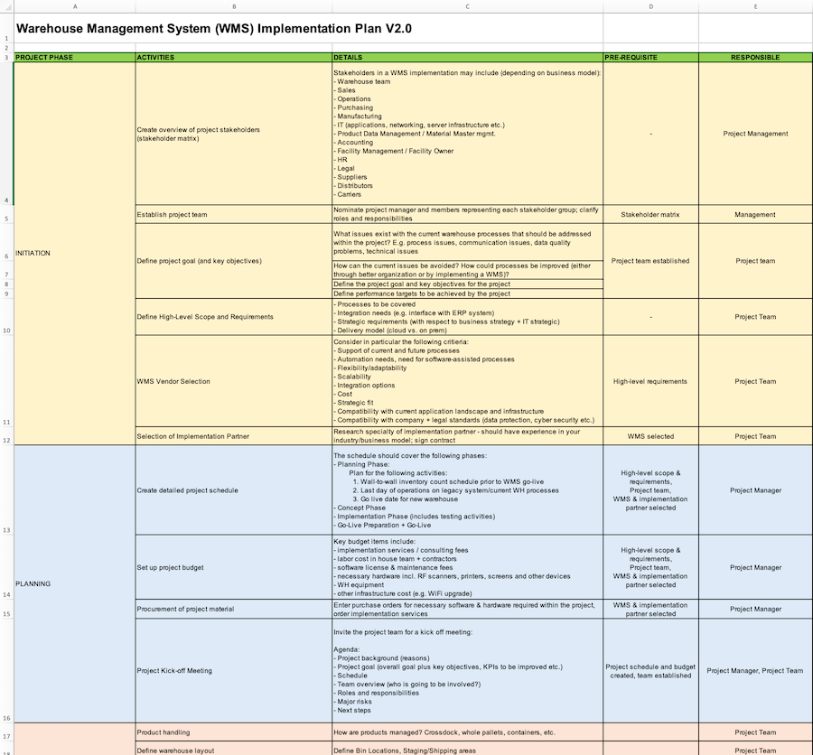 Warehouse Management Software (WMS) Implementation Playbook (hero image)