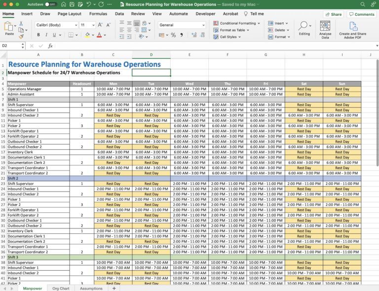 An introduction to Resource Planning for Warehouse Operations (with