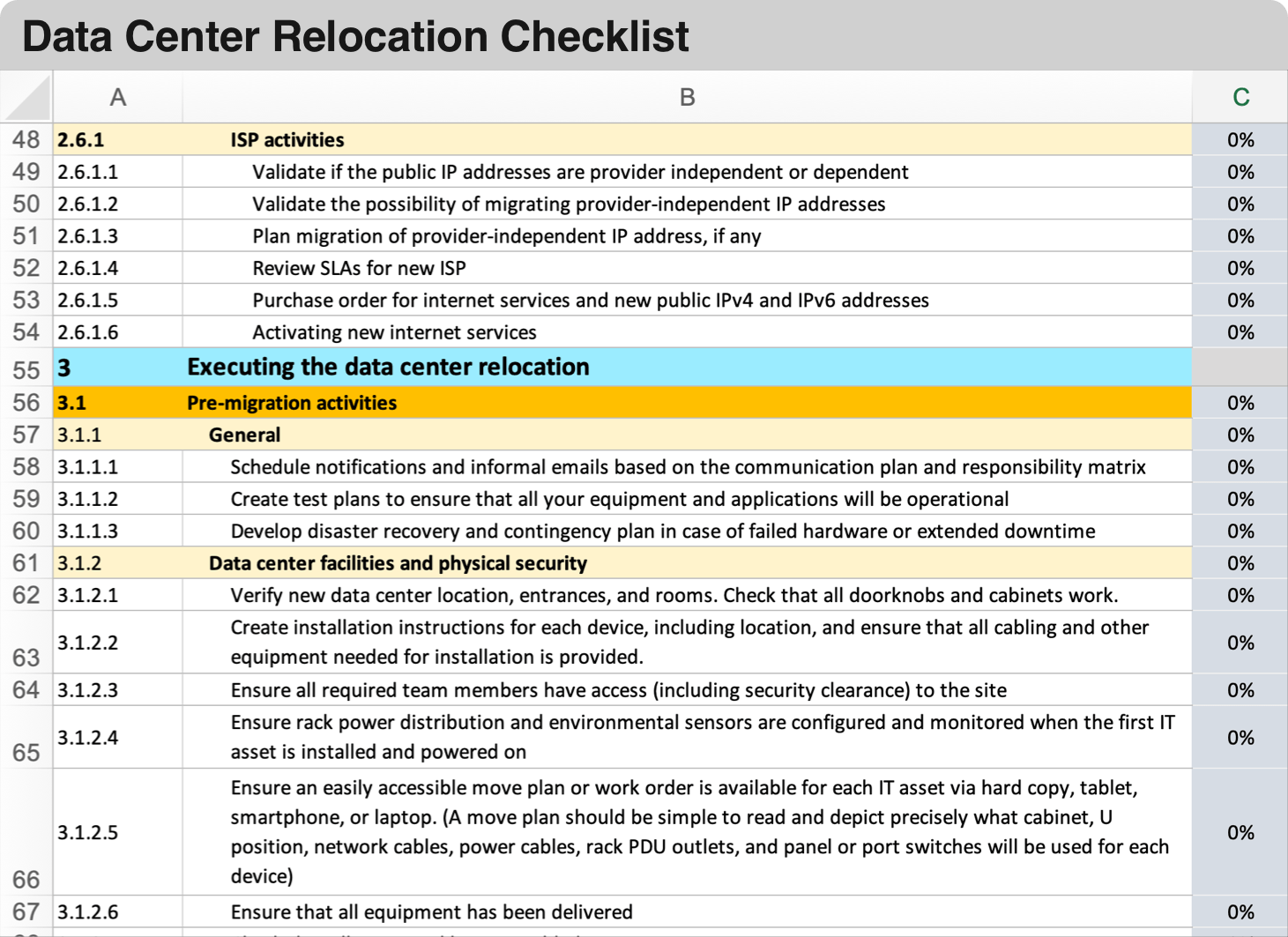 The Data Center Relocation Checklist covers the steps of a complete data center move, including networking, hardware, security and other aspects.