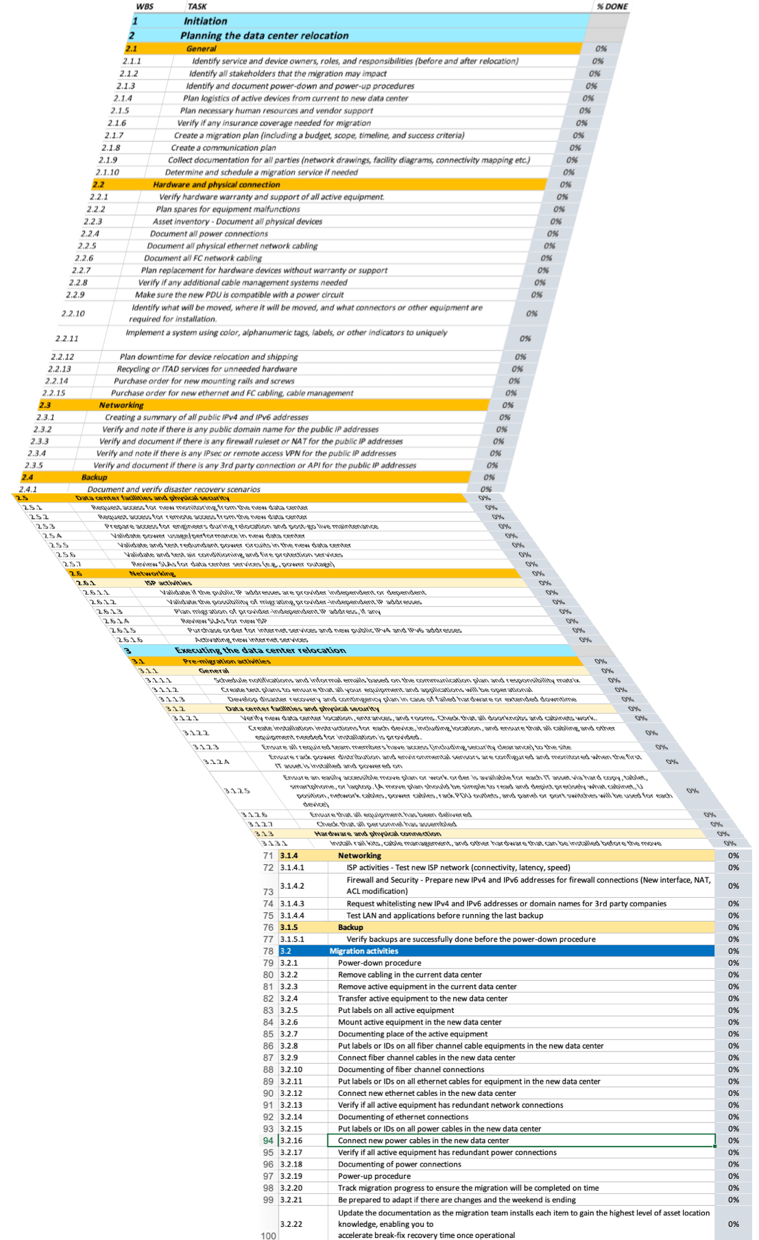 Data Center Relocation Checklist