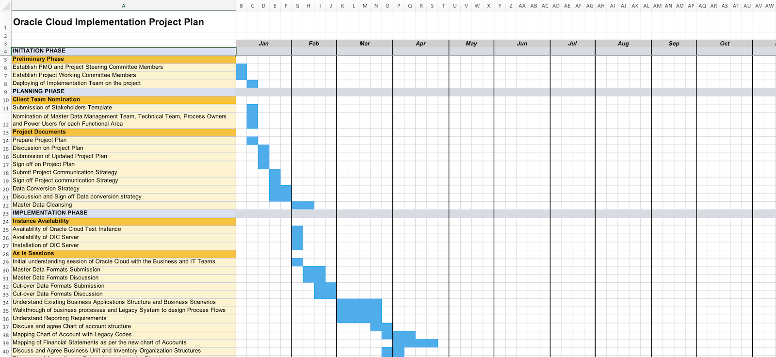 The Oracle Cloud Implementation Plan shows the entire project cycle from initiation to closing using an easy-to-understand Gantt format.