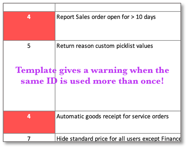 My Excel-based Requirements Tracking Template issues a warning if an ID is used more than once.