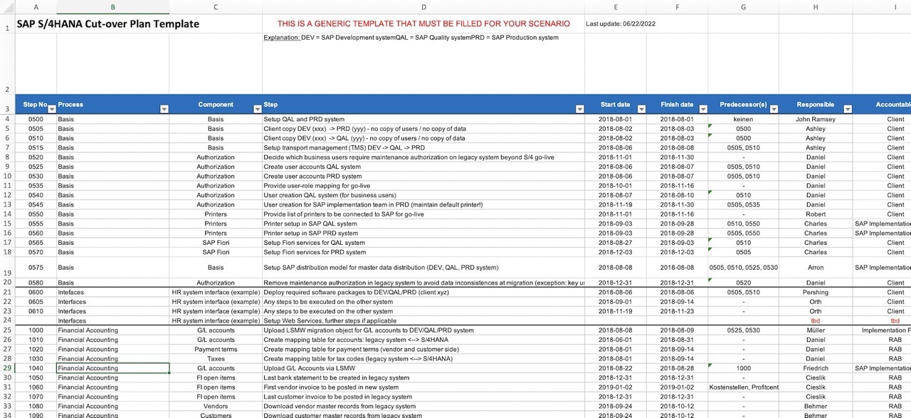 The SAP S/4HANA Cutover Plan Template can be used to plan out the entire migration and go-live activities.