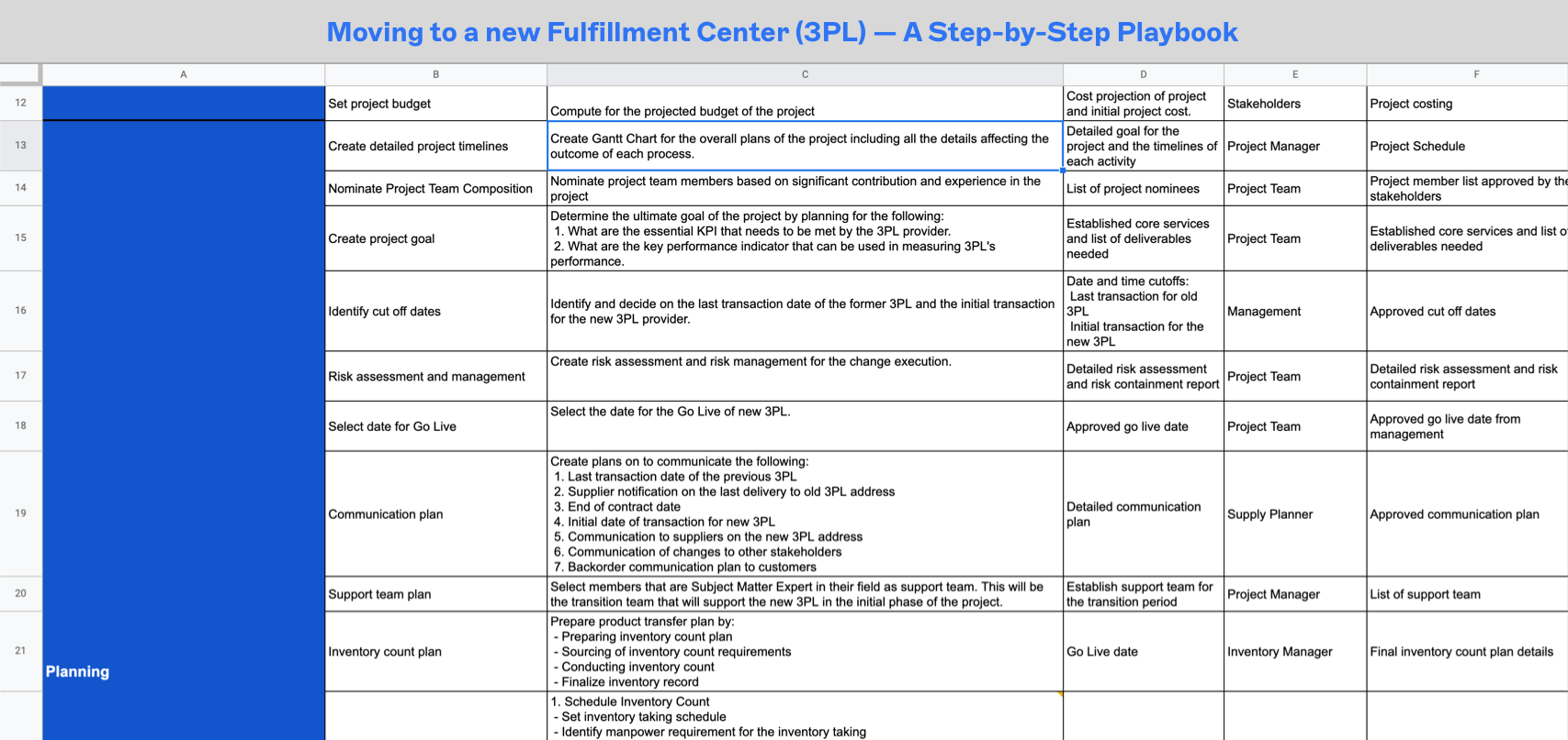 The 3PL implementation playbook covers the steps for moving from an existing fulfillment center to a new fulfillment center (3PL)