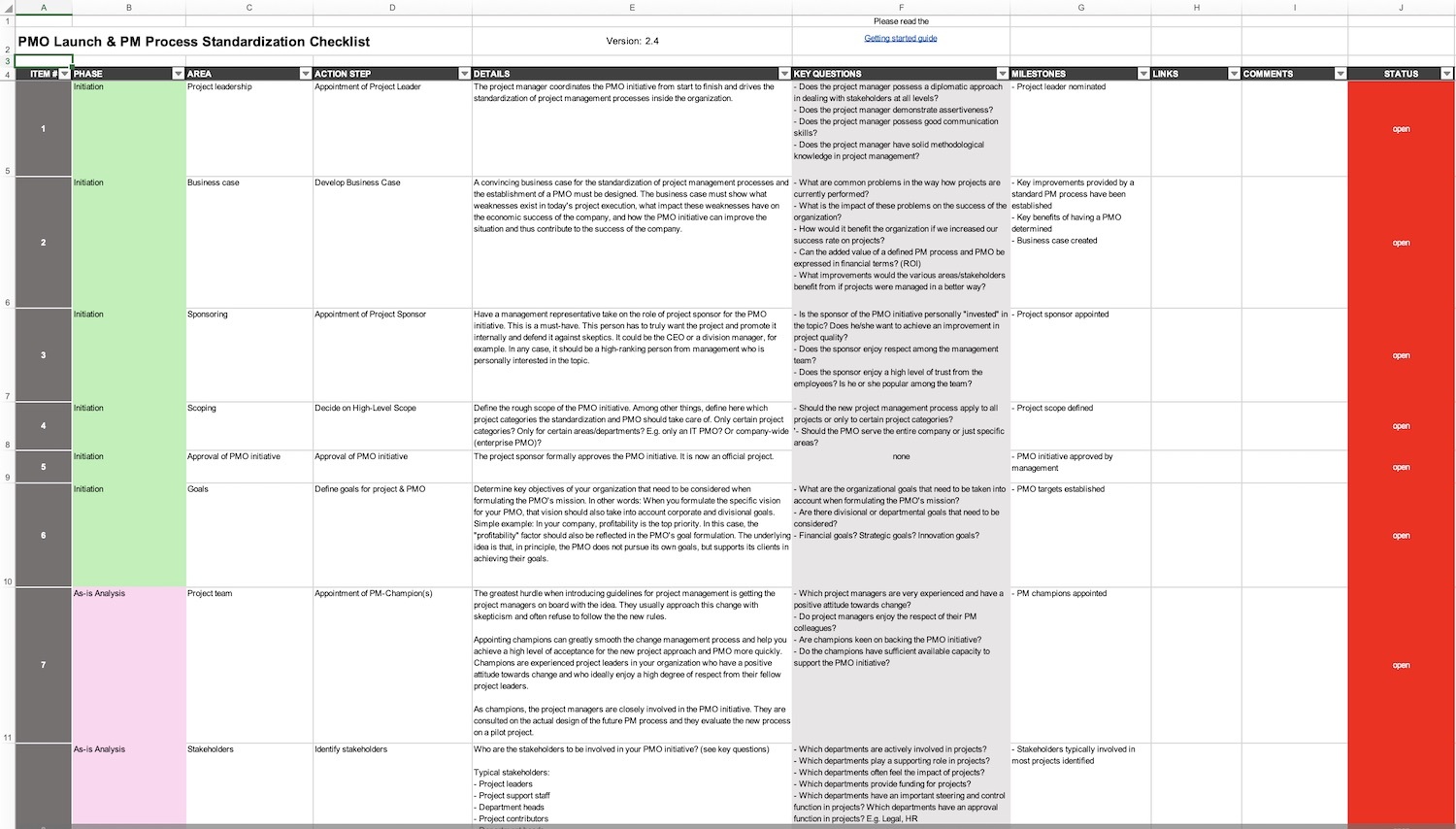 The PMO Launch Checklist covers the steps for defining a standard delivery process for projects and for building a PMO.